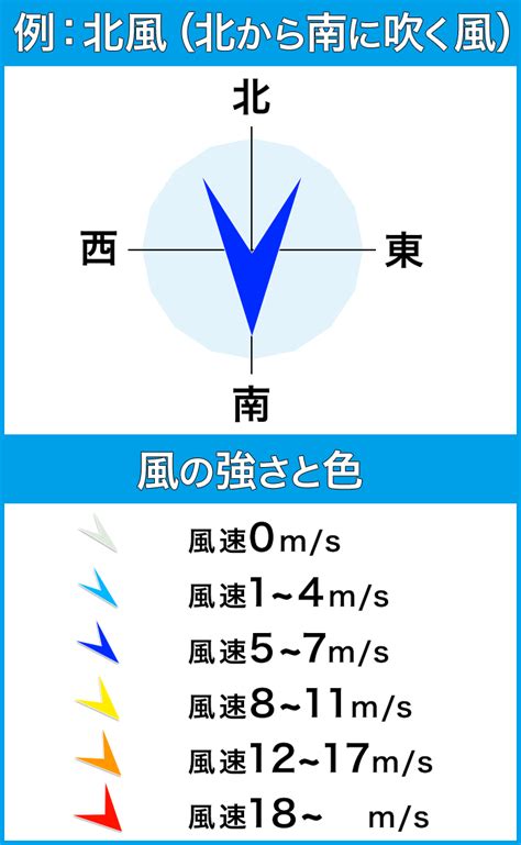 吹北風 方向